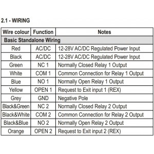 DCD 300 Black Zinc Alloy Keypad